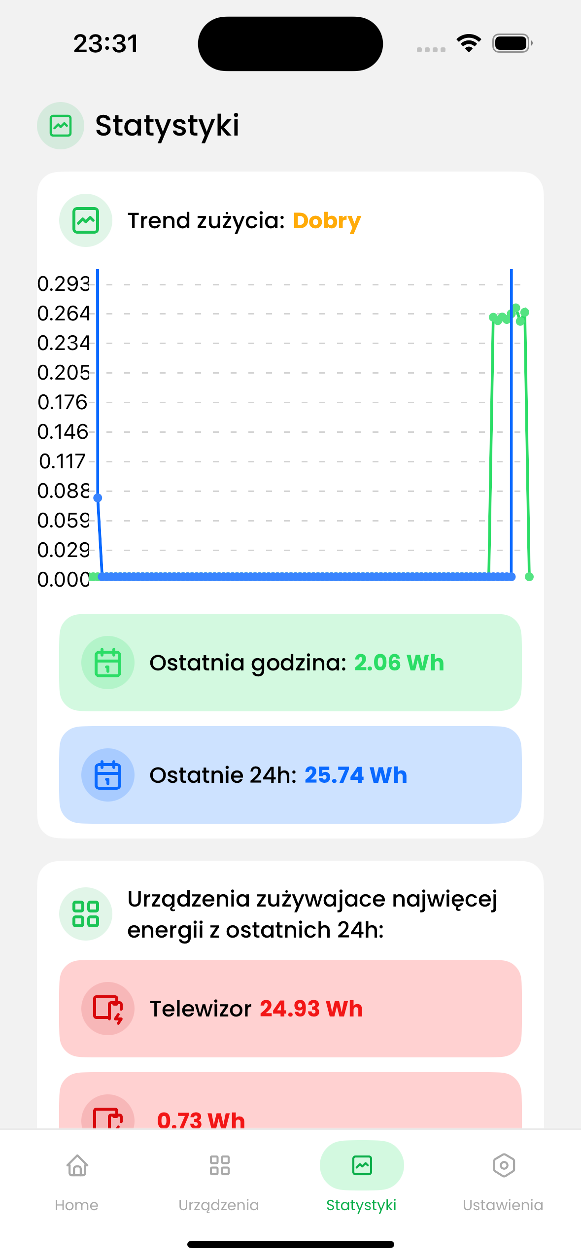 stats